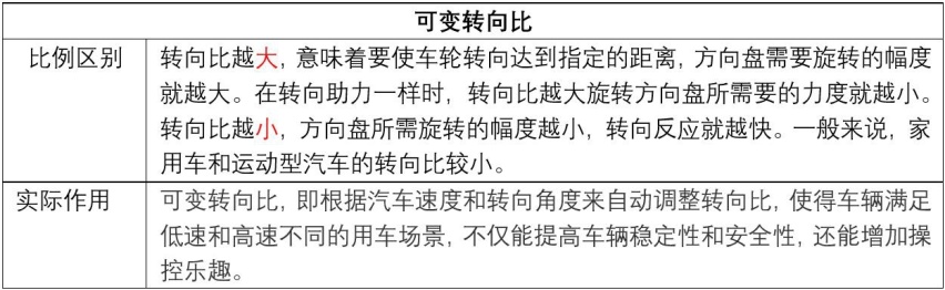 推荐四款运动型轿车，不到15万，零百加速最快6秒多