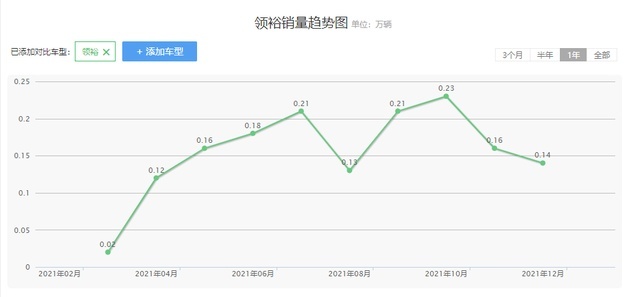 福特全新“大五座SUV”来袭，三大件终于有诚意了，这回能火吗？
