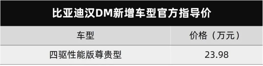 长城皮卡官方声明：将对长城炮拖车钩制定强化升级方案...