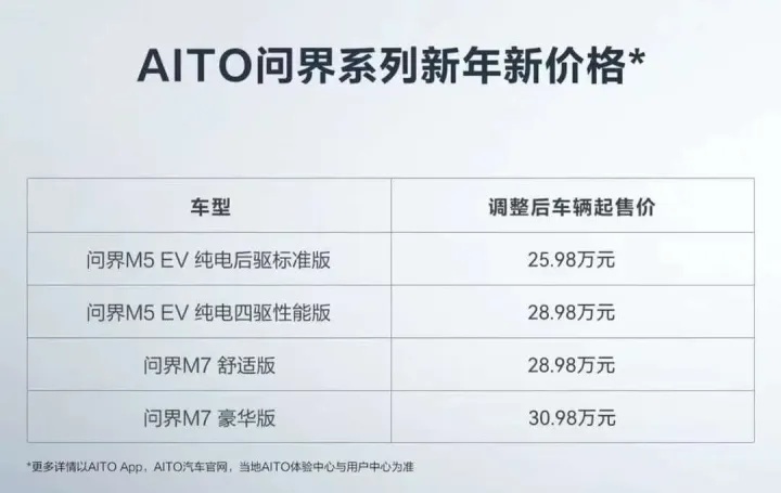 问界顶不住压力降价？后续操作特斯拉看了直呼内行！