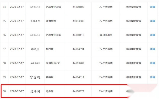 汽车媒体人向恶意注册商标者说不！