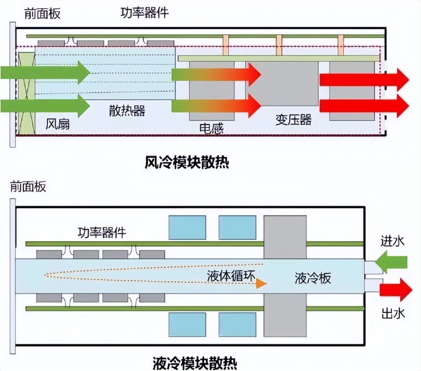 液冷超充技术大幅提升电车电池充电速度