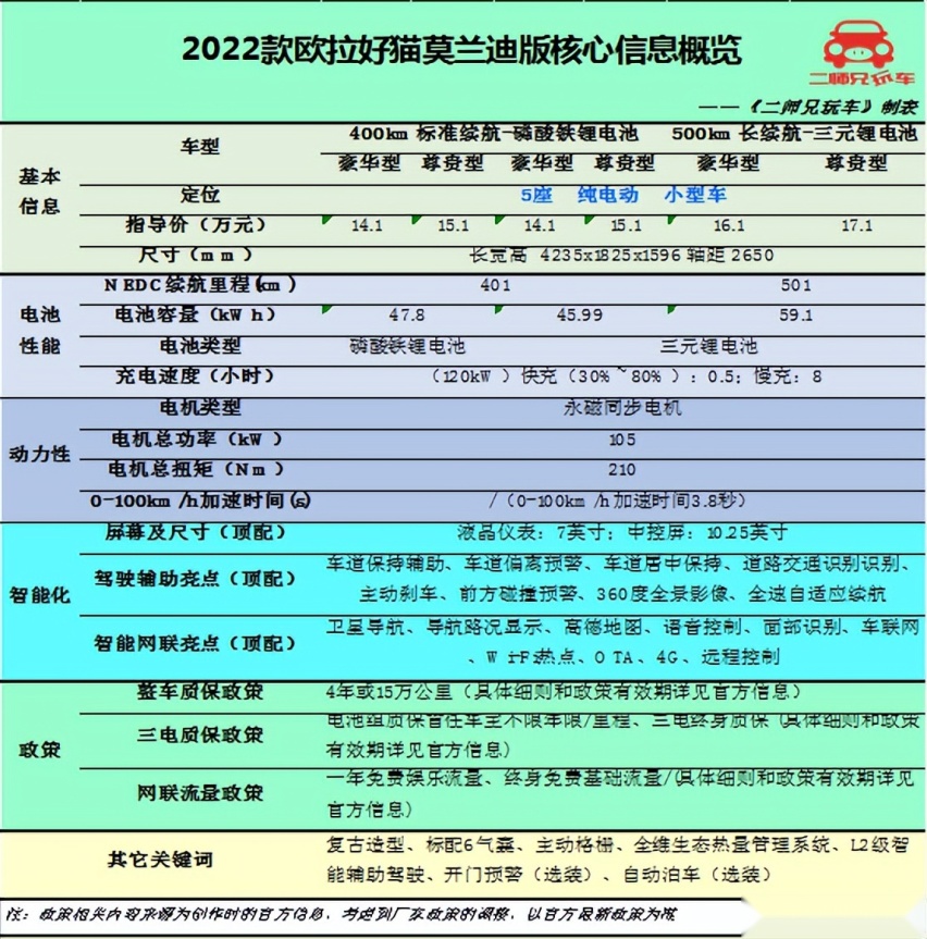 都出自大厂，15万买纯电绕不开的4款国产车，最后一款买的人特多