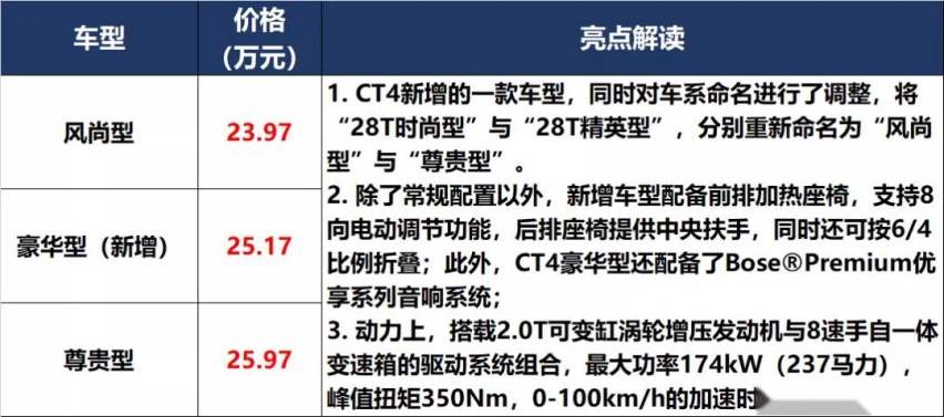 凯美瑞和P7上新，秦PLUS和UNI-K预售价满意吗？