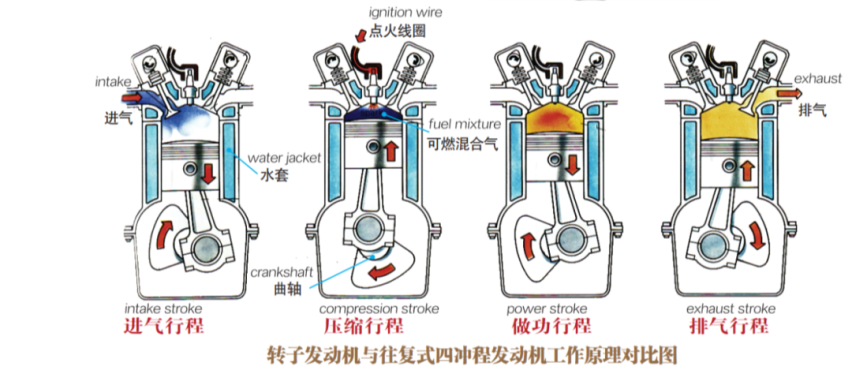 直喷发动机的机油为什么在冬季容易增多