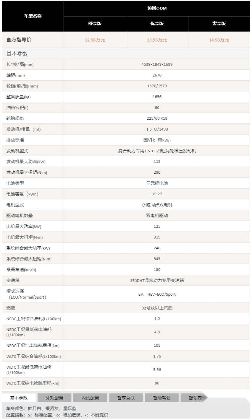 解读全新星途追风C-DM发动机：型号仍为4T15C，并未换用全新机型