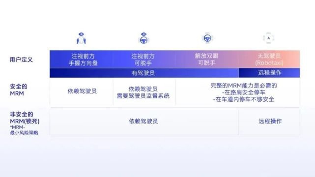 自动驾驶如何分级？Mobileye挑战SAE权威