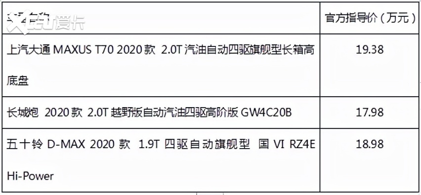 主流皮卡对比 上汽大通MAXUS T70 /长城炮/五十铃D-MAX