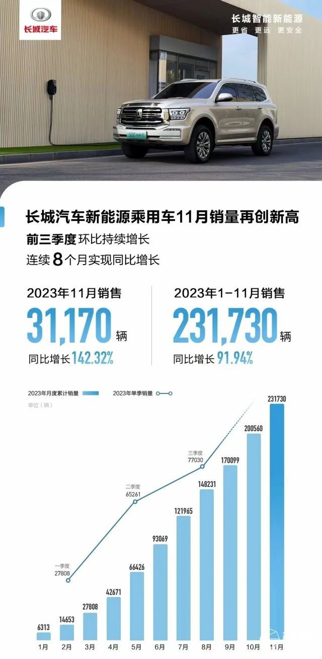 蔚来很危险，新势力造车不降价卖不动？！问界黑马被夺…