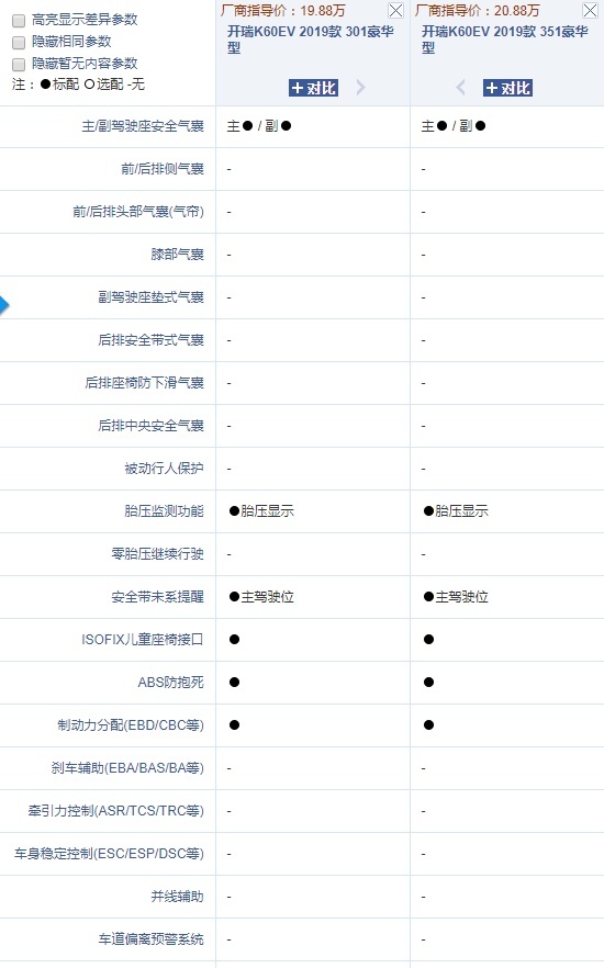这些车优惠再多也不能买，分分钟就停产了