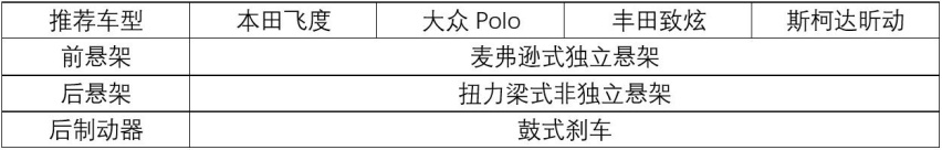 零零后买啥车？10万元自动挡合资两厢车推荐