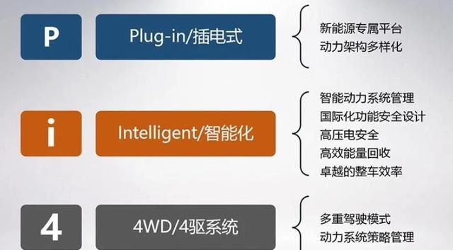 四出排气+弹射起步，这两款国产豪华SUV到底够不够“运动”？
