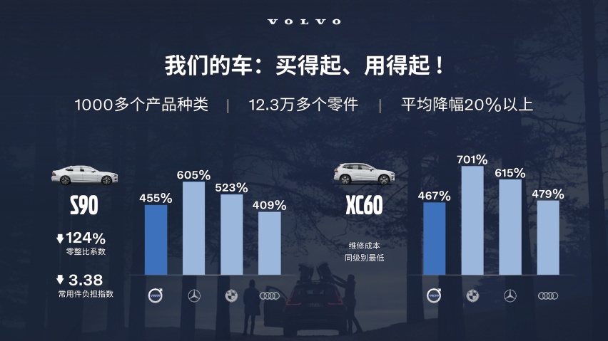 关于“一辆未来汽车的标准”的讨论，让沃尔沃告诉你标准答案