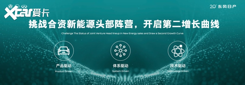 二十当打 不负热爱 东风日产开启人·车·生活新篇章