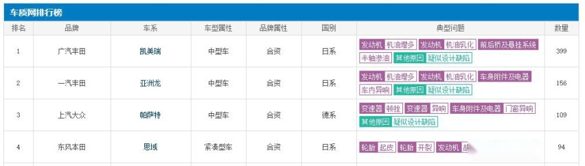 2月份B级车销量排行榜出炉,大众双雄尝到苦果