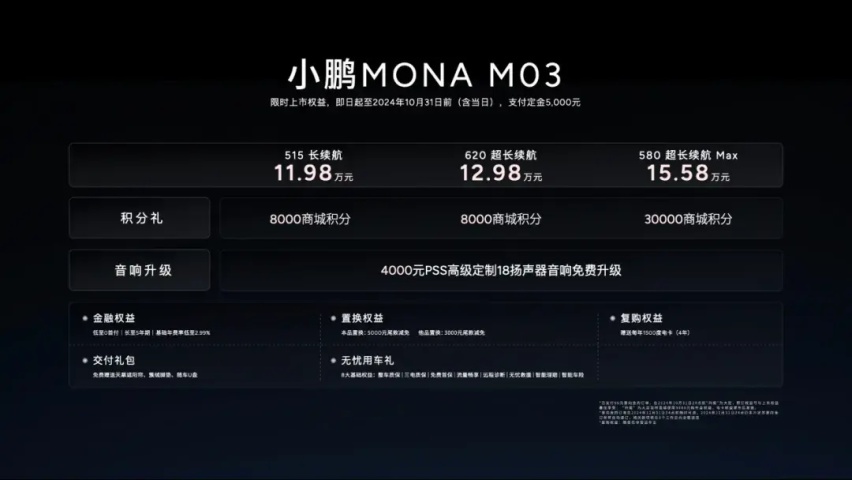 爆单了，不到12万的小鹏MONA M03有点“红”