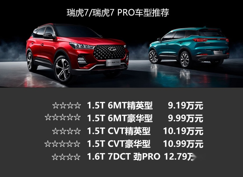 挑战博越、哈弗H7等一票紧凑型SUV，苑叔聊全新瑞虎7哪款值