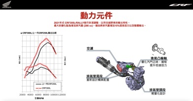 越野玩乐、上班通勤一车包办，本田CRF300L与拉力双车评测