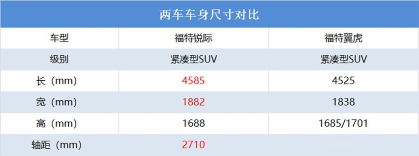 全系2.0T发动机+四驱+8AT，才卖18.98万起，这台福