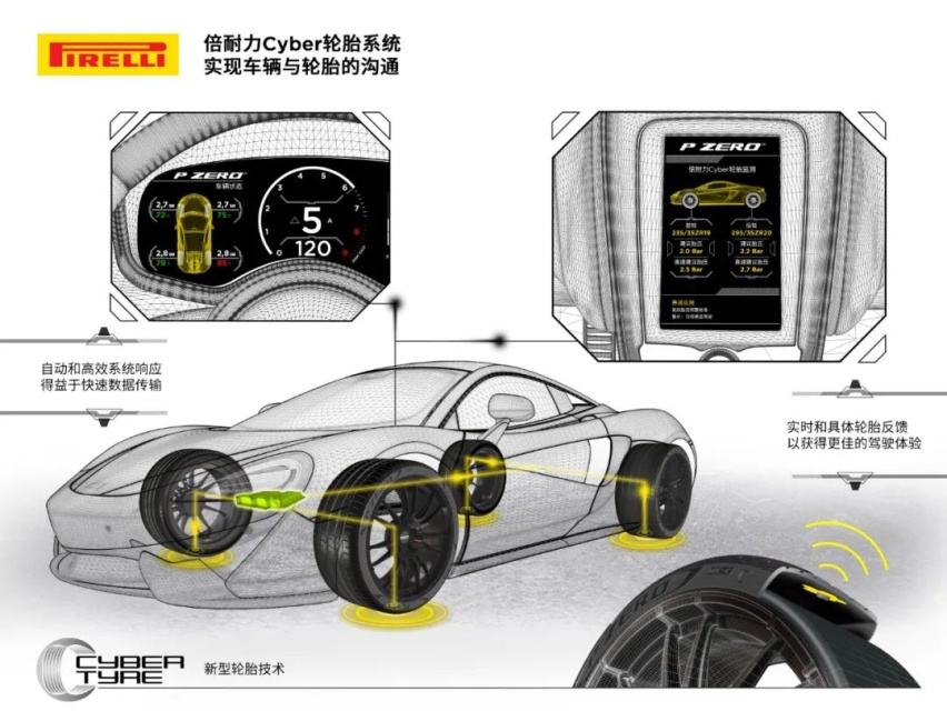 倍耐力带有传感器的智能轮胎首次装配于迈凯伦Artura车型