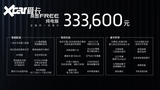 新知达人, 岚图FREE预售31.36万起增程续航860公里智能电动新标