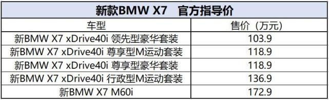 百万豪车标杆！内外全面升级，新款宝马X7售103.9万元起