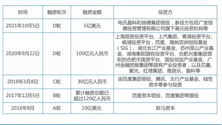 刚曝出沈晖12.6亿天价年薪，员工就要拿7折工资，威马危矣？