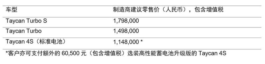 有李佳琦带货的保时捷Taycan 这次能火得过特斯拉吗？