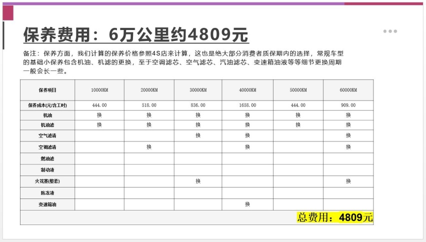 【邦你养车】10万元起售 奔腾T90用车成本分析月均花费1398元