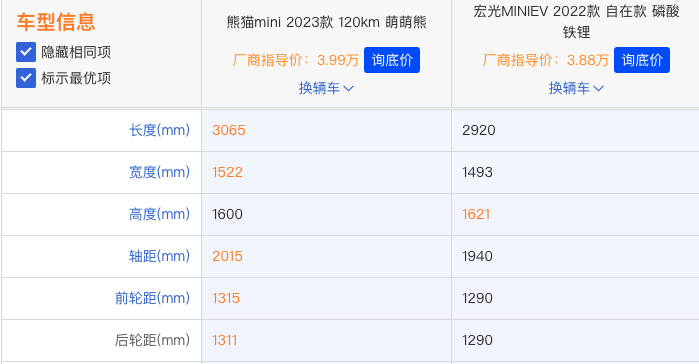 填上了宏光MINI的“坑”！“国宝级”小车有超萌力