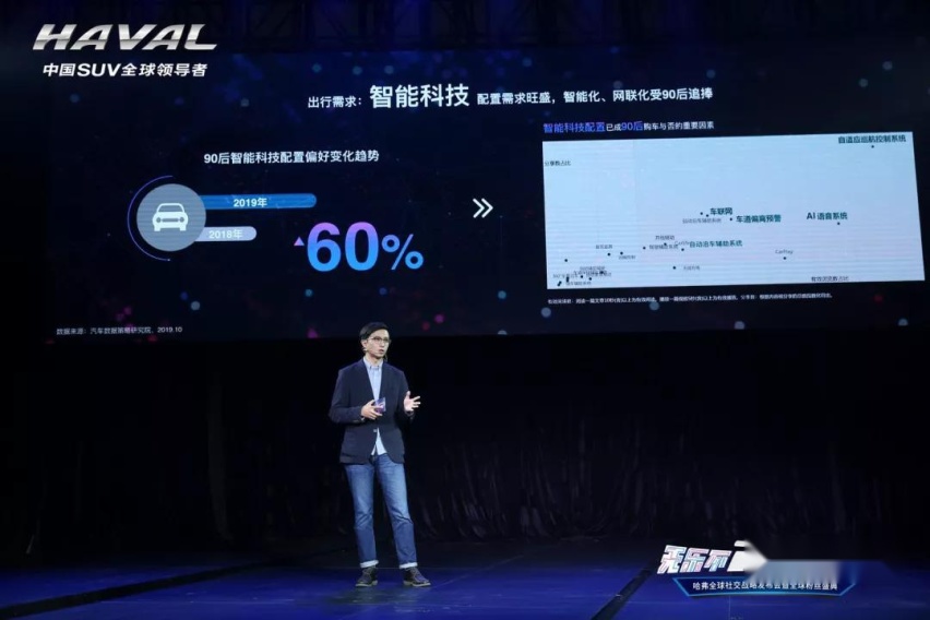 连发三款新车，哈弗品牌率先发布的全球社交战略是