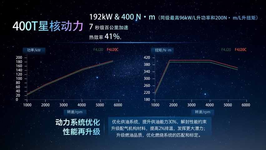7秒破百，超五星豪华SUV，星途凌云400T15.79万起售