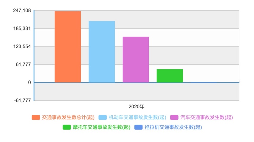防御性驾驶与主动安全——防患未然的两种思路
