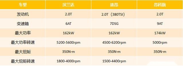 拿捏中大型SUV豪华感，大家都是腰椎间盘，为何昂科旗那么突出