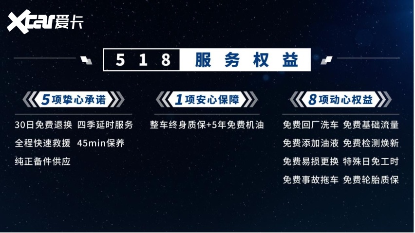 家用10万级SUV，中日德三系车型选哪家？