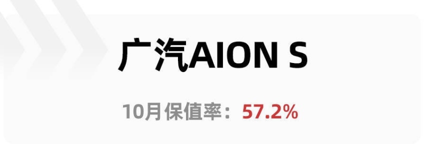 10月保值率报告出炉，保时捷帕拉梅拉插混居榜首，自主品牌占7席