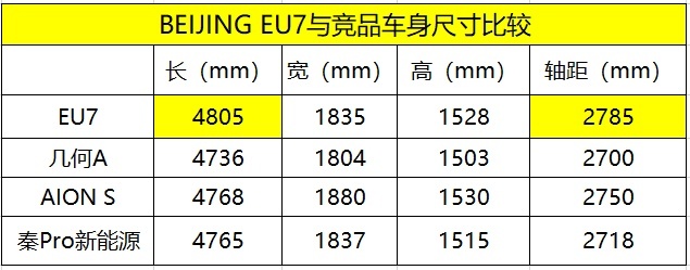 试驾 | 除了换标，BEIJING EU7还有哪些惊喜？