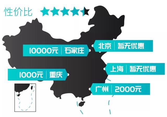 9-15万的精品SUV 选这几款绝对错不了！