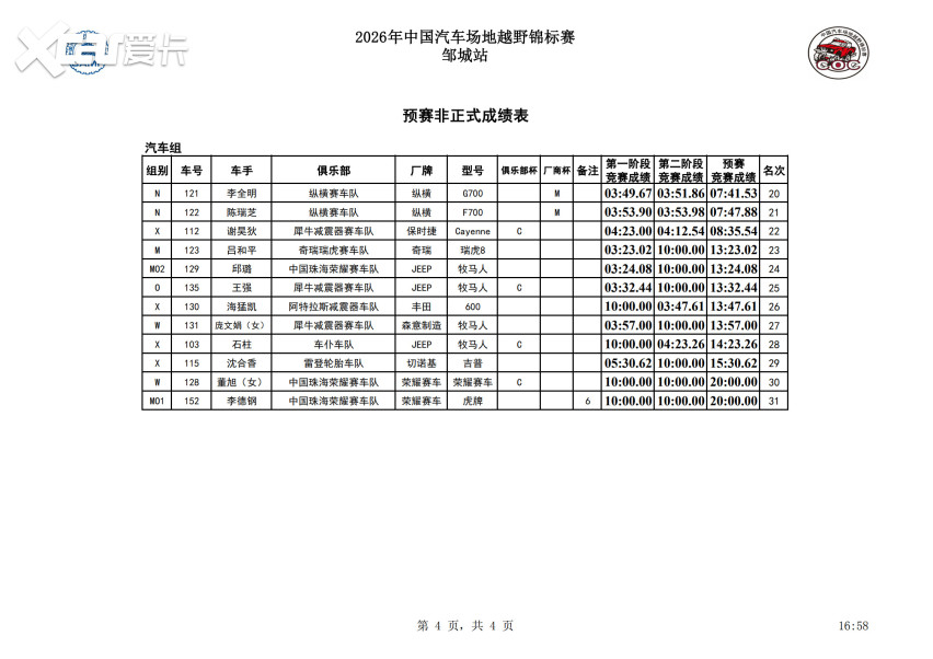 沙尘中的拼抢！2026中国汽车场地越野锦标赛（COC）邹城站预赛竞逐