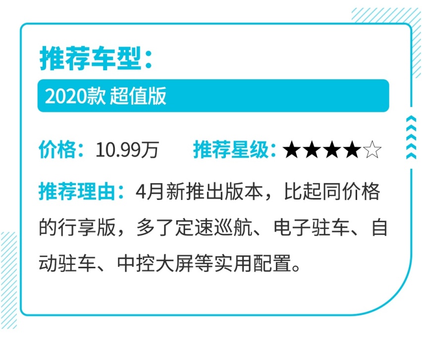 10万不到，续航还有400多公里，这才是合格的电动车！