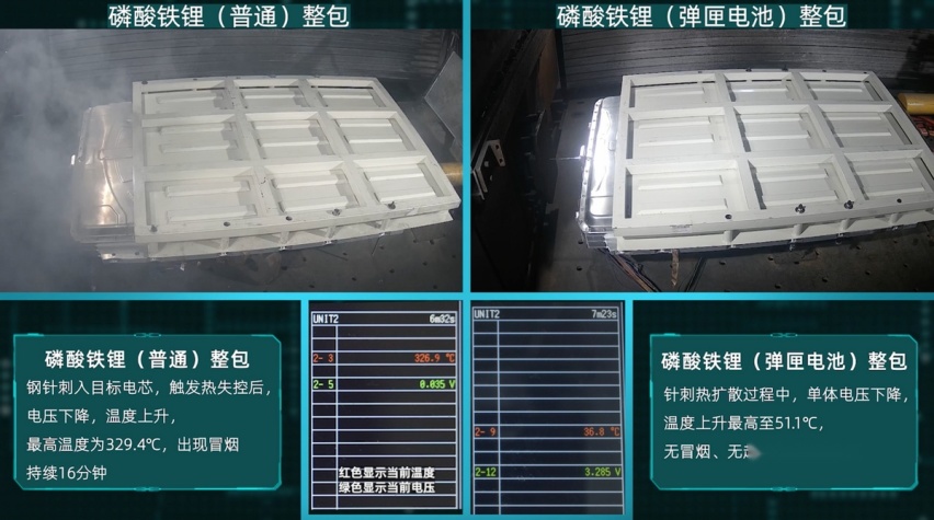 再“刺”弹匣电池 广汽埃安刷新磷酸铁锂电池安全新高度