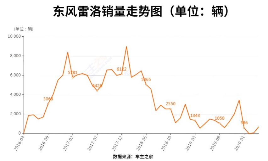 不但不退出中国还将引入欧宝 PSA哪来的勇气？