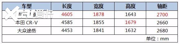 20万入手SUV只能选合资车？这款国产运动SUV上市，买合资真不如它