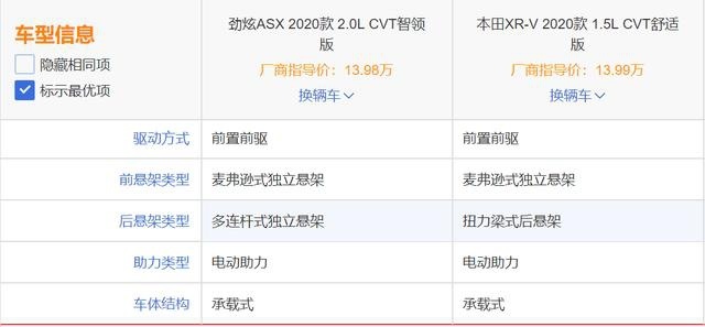 三大件品质都过硬，这两款十万出头日系SUV值得一试