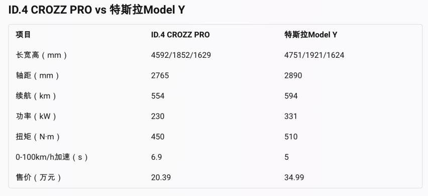 一汽大众ID.家族降价背后的真相，值不值得入手？同级车型对比分析