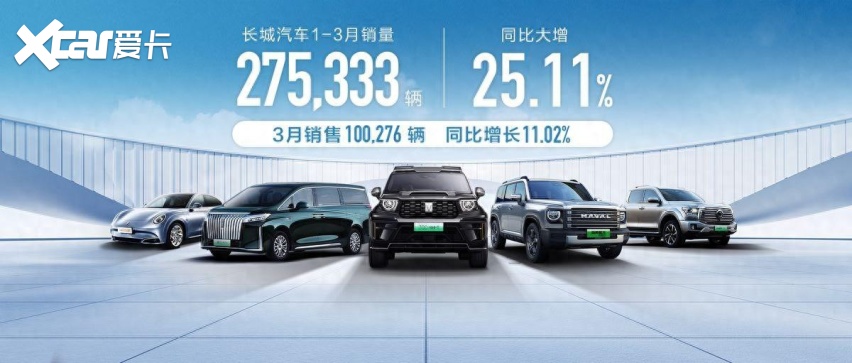 坦克SUV开启大扩张，长城汽车海外市场一片火热！