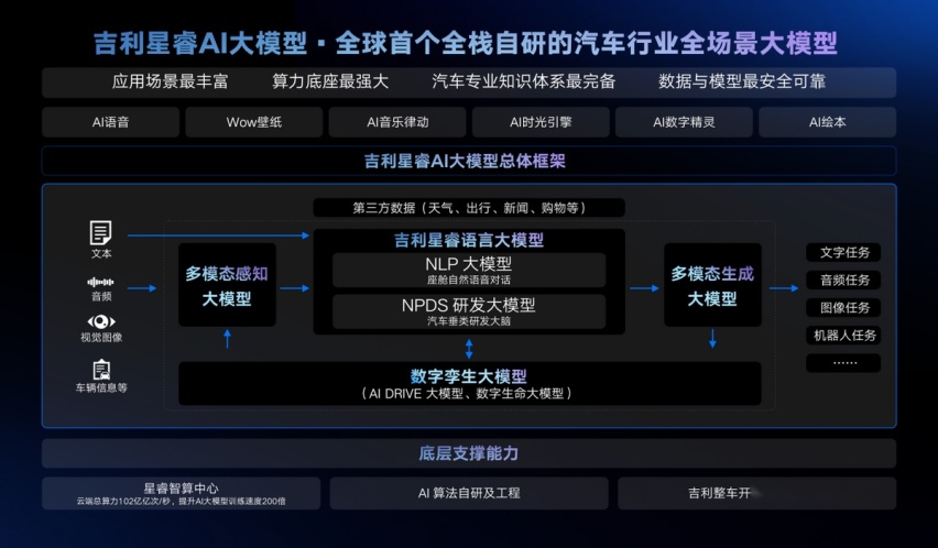 吉利星睿AI大模型正式发布 引领中国汽车进入全场景AI时代