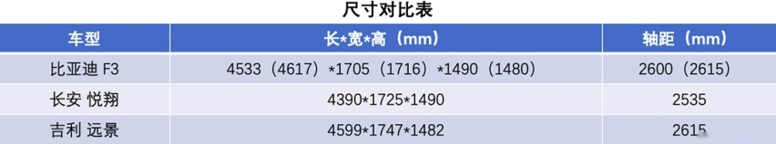 10年前就卖爆了！现在还能买到 最低只要4.49万