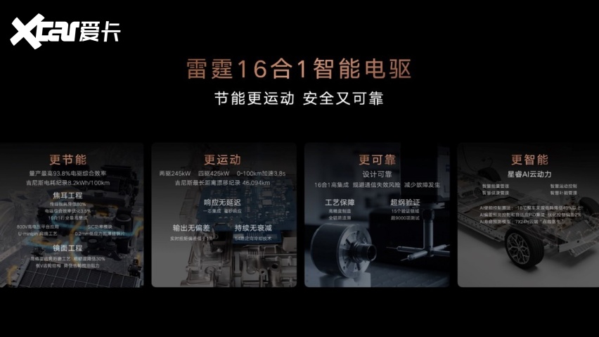 吉利银河雷霆16合1智能电驱全球首发，树立全球电驱技术新标杆