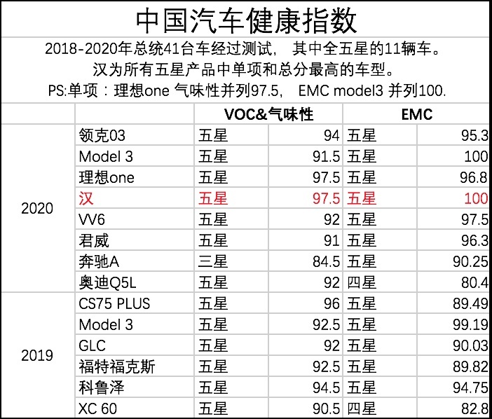 汽车还有“软”安全？以后买车一定要注意这三项重要标准